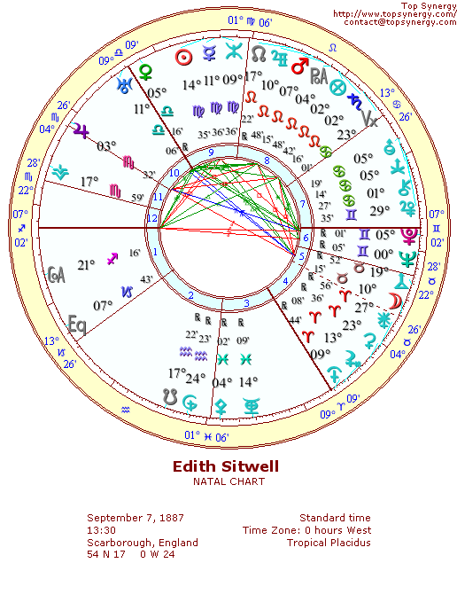 Edith Sitwell natal wheel chart