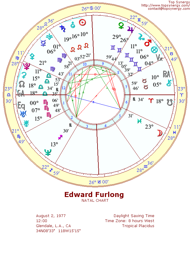 Edward Furlong natal wheel chart