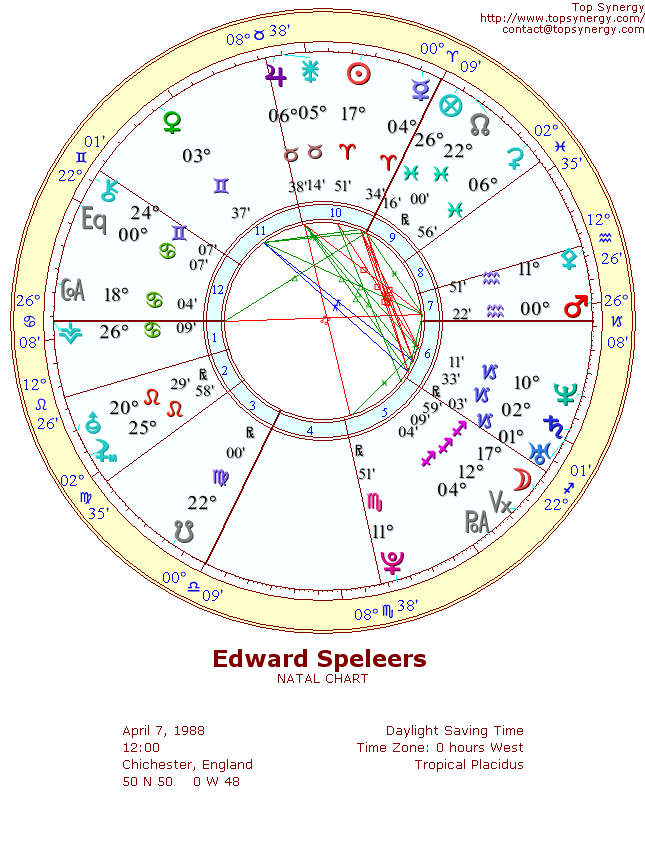 Edward Speleers natal wheel chart