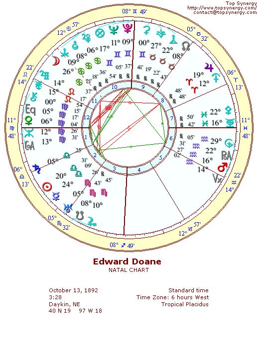 Edward Doane natal wheel chart