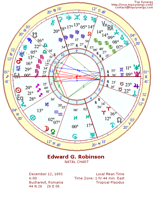 Edward G. Robinson natal wheel chart