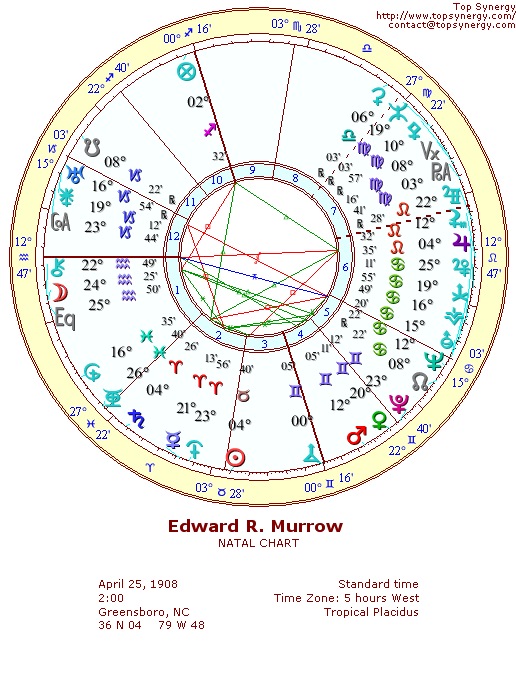 Edward R. Murrow natal wheel chart