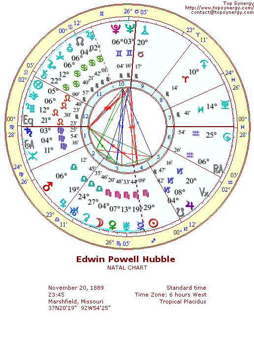 Edwin Hubble natal wheel chart