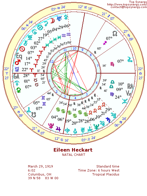 Eileen Heckart natal wheel chart