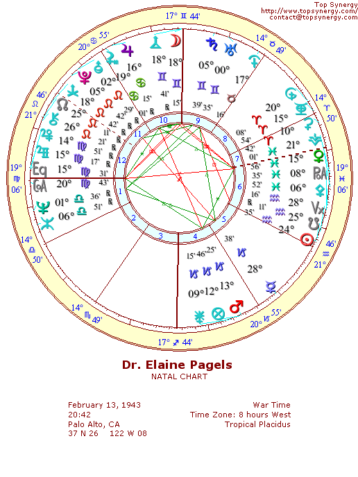 Elaine Pagels natal wheel chart