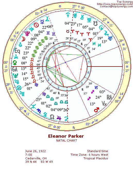 Eleanor Parker natal wheel chart