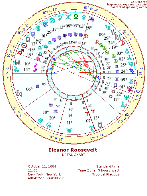 Eleanor Roosevelt natal wheel chart