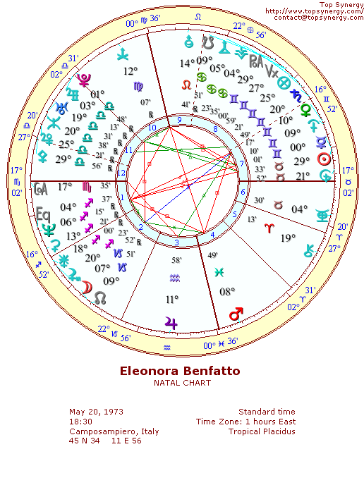 Eleonora Benfatto natal wheel chart