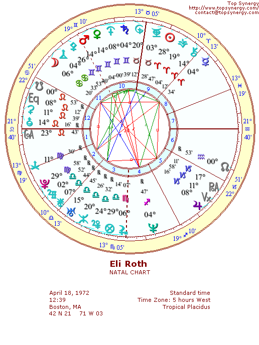 Eli Roth natal wheel chart