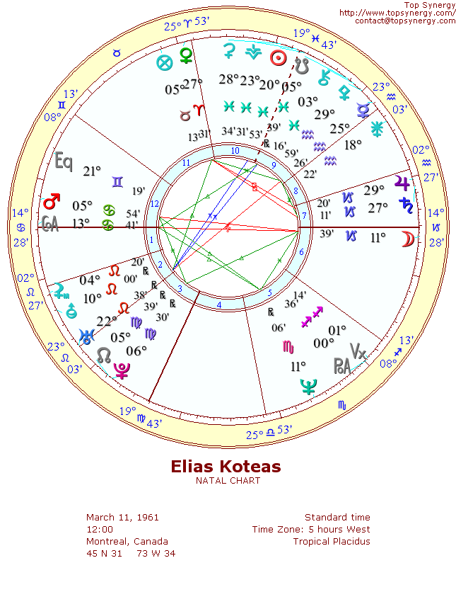 Elias Koteas natal wheel chart