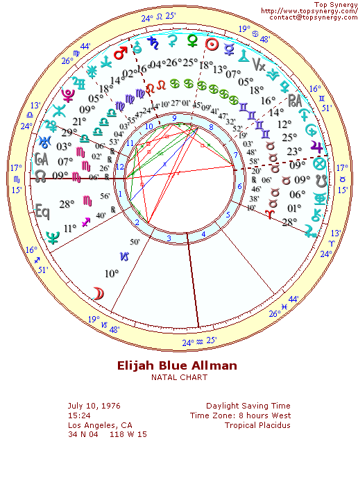 Elijah Blue Allman's Astrological Natal Chart Wheel.
