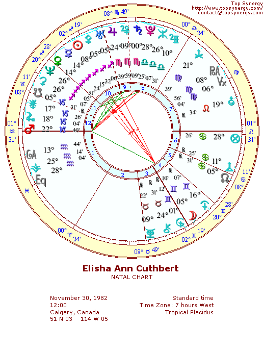 Elisha Cuthbert natal wheel chart