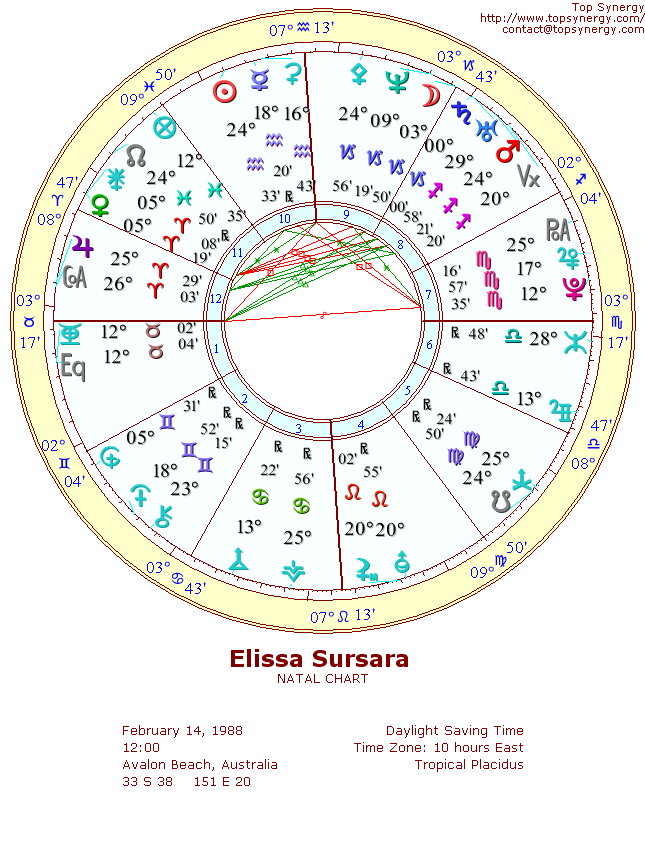 Elissa Sursara natal wheel chart