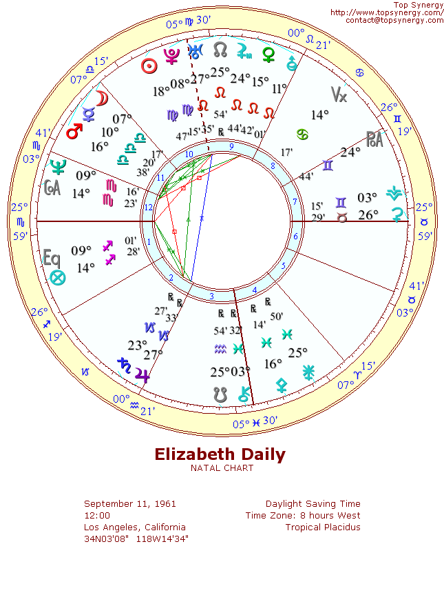 Elizabeth Daily natal wheel chart