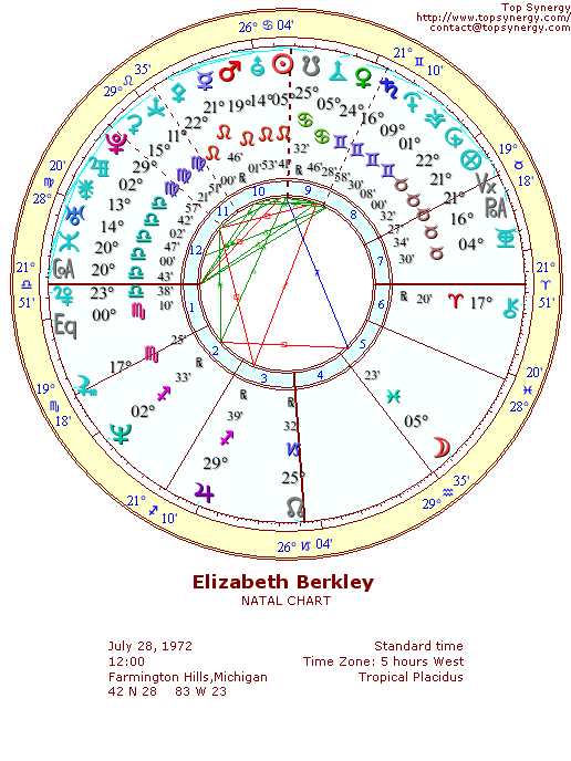 Elizabeth Berkley natal wheel chart