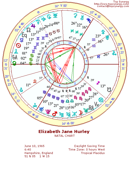 Elizabeth Hurley natal wheel chart