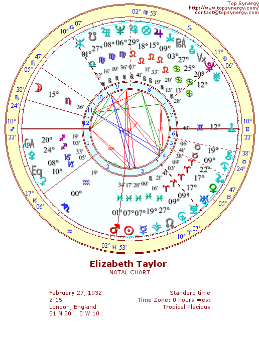 Elizabeth Taylor natal wheel chart