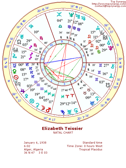 Elizabeth Teissier natal wheel chart