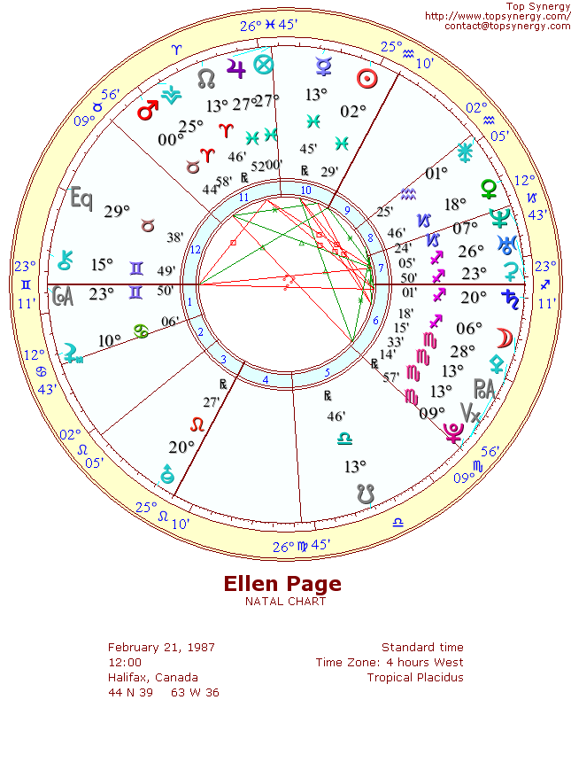 Ellen Page natal wheel chart