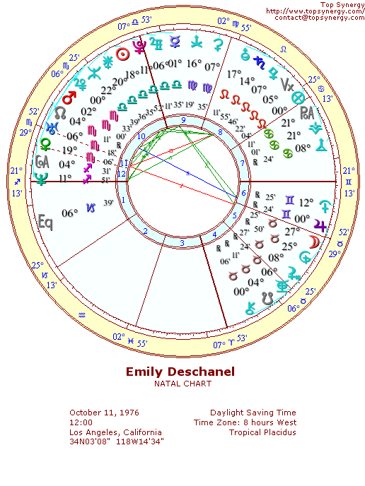 Emily Deschanel natal wheel chart