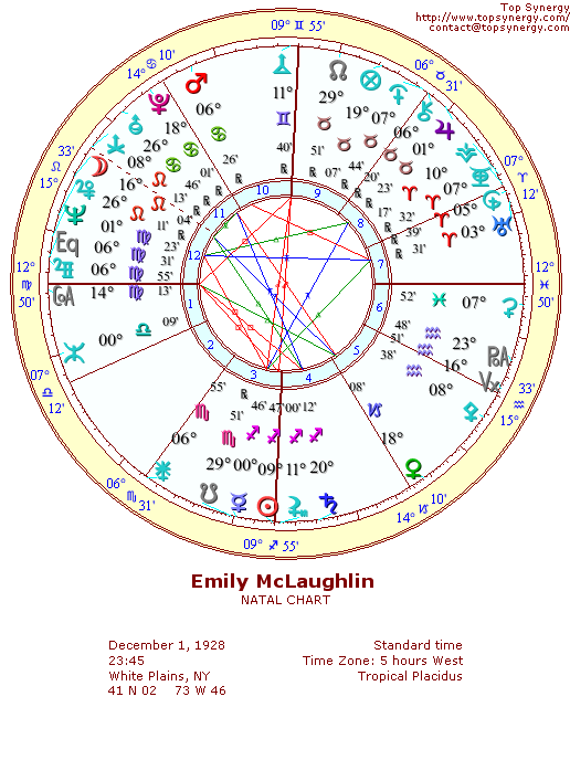 Emily McLaughlin natal wheel chart