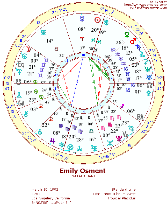 Emily Osment natal wheel chart