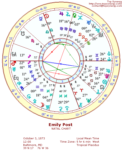 Emily Post natal wheel chart