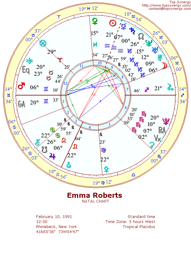 Emma Roberts natal wheel chart