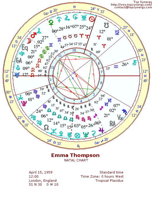 Emma Thompson natal wheel chart