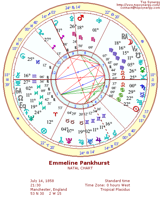 Emmeline Pankhurst natal wheel chart