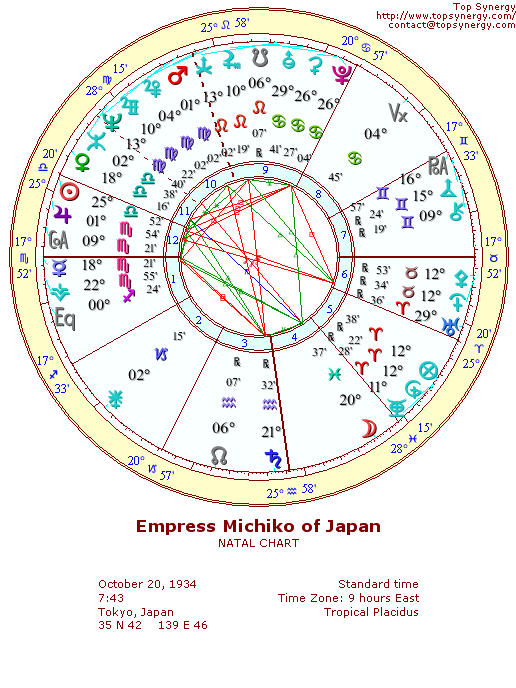 Empress Michiko of Japan natal wheel chart