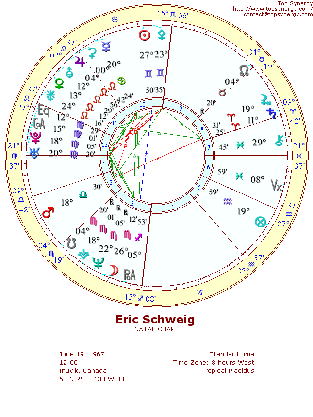 Eric Schweig's Astrological Natal Chart Wheel