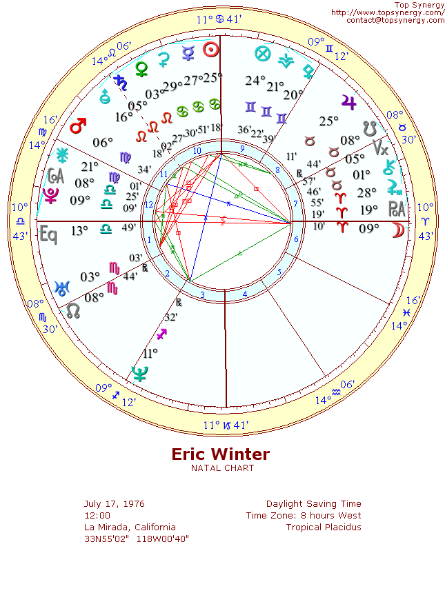 Eric Winter natal wheel chart