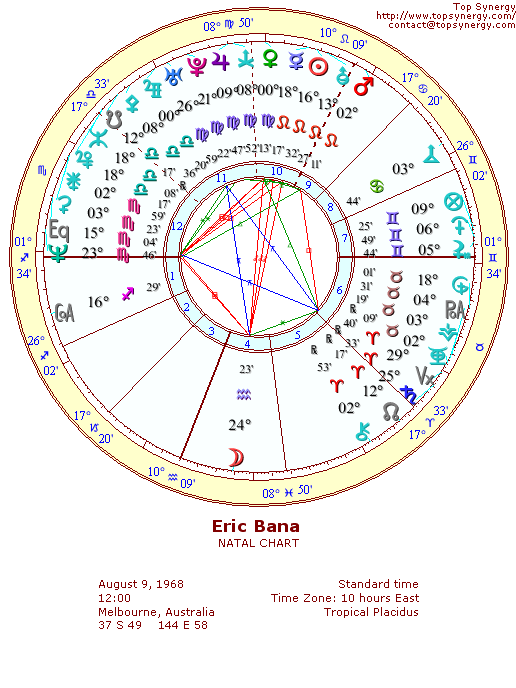 Eric Bana natal wheel chart