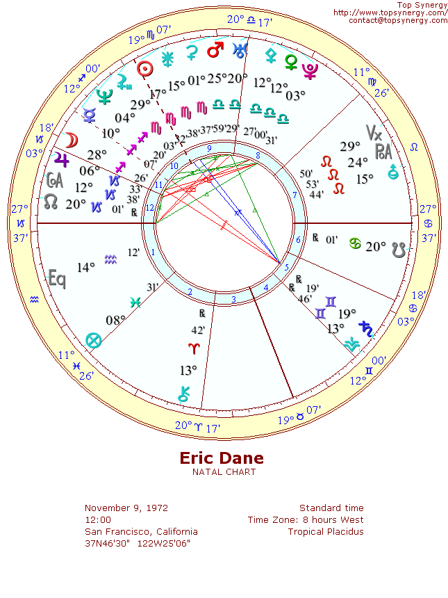 Eric Dane natal wheel chart