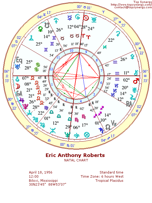 Eric Roberts natal wheel chart