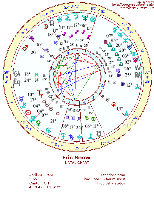Eric Snow natal wheel chart