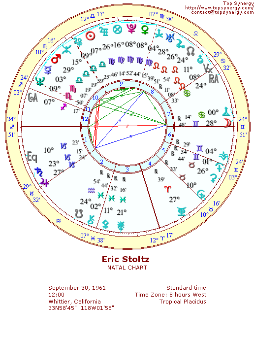 Eric Stoltz natal wheel chart