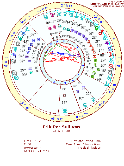 Erik Per Sullivan natal wheel chart