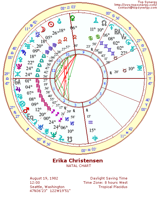 Erika Christensen natal wheel chart