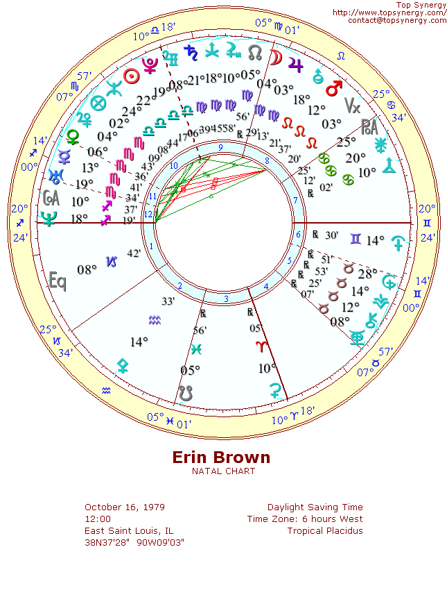 Erin Brown natal wheel chart