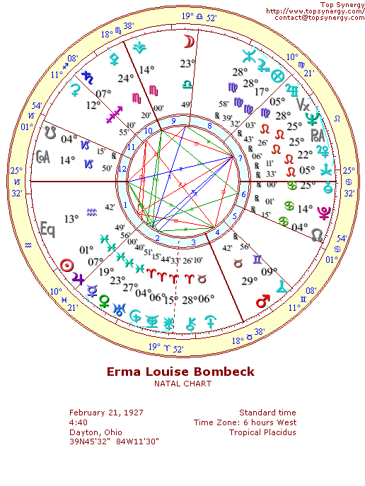 Erma Bombeck natal wheel chart