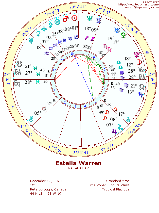 Estella Warren natal wheel chart