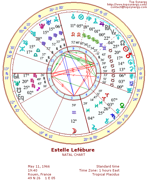 Estelle Lefbure natal wheel chart