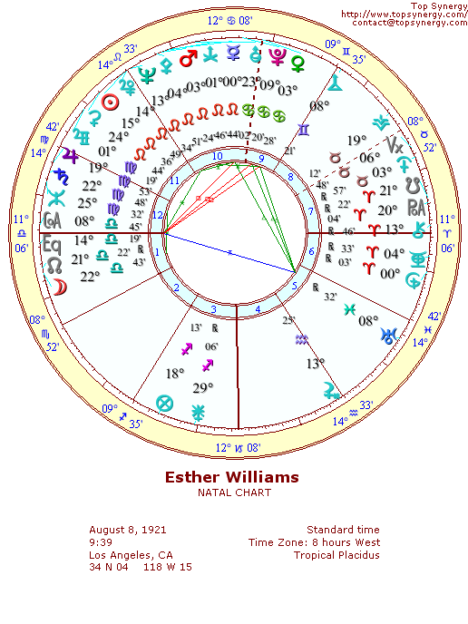 Esther Williams natal wheel chart