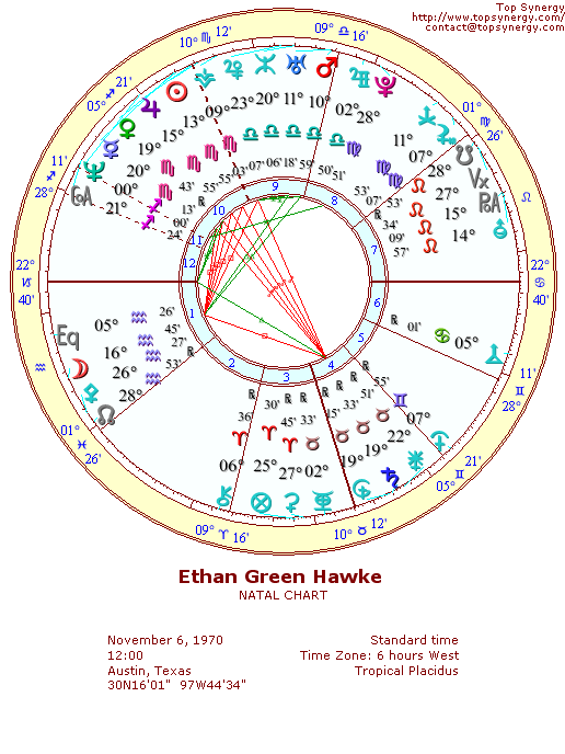 Ethan Hawke natal wheel chart