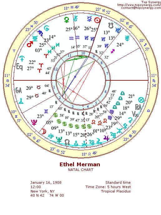 Ethel Merman natal wheel chart