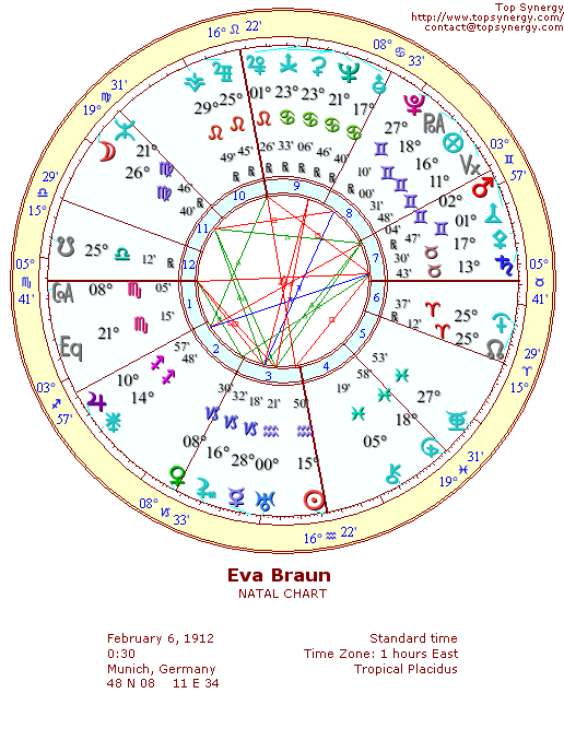 Eva Braun natal wheel chart