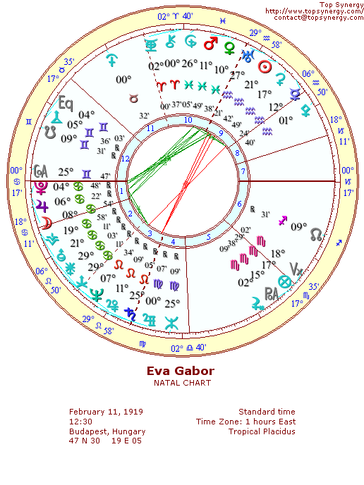 Eva Gabor natal wheel chart