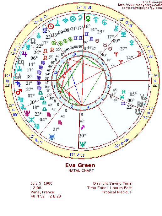 Eva Green natal wheel chart